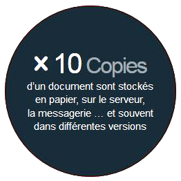 Statistiques sur le nombre de copies d'un même document à cause d'une mauvaise organisation du classement des dossiers papier et numériques