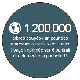 Statistiques sur le gaspillage annuel de papier en France