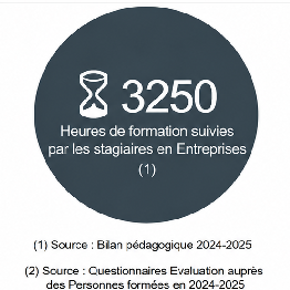 HeuresFormation2025