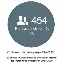 ProfessionnelsFormes2025