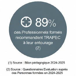 RecommandationProfessionnelsFormes2025